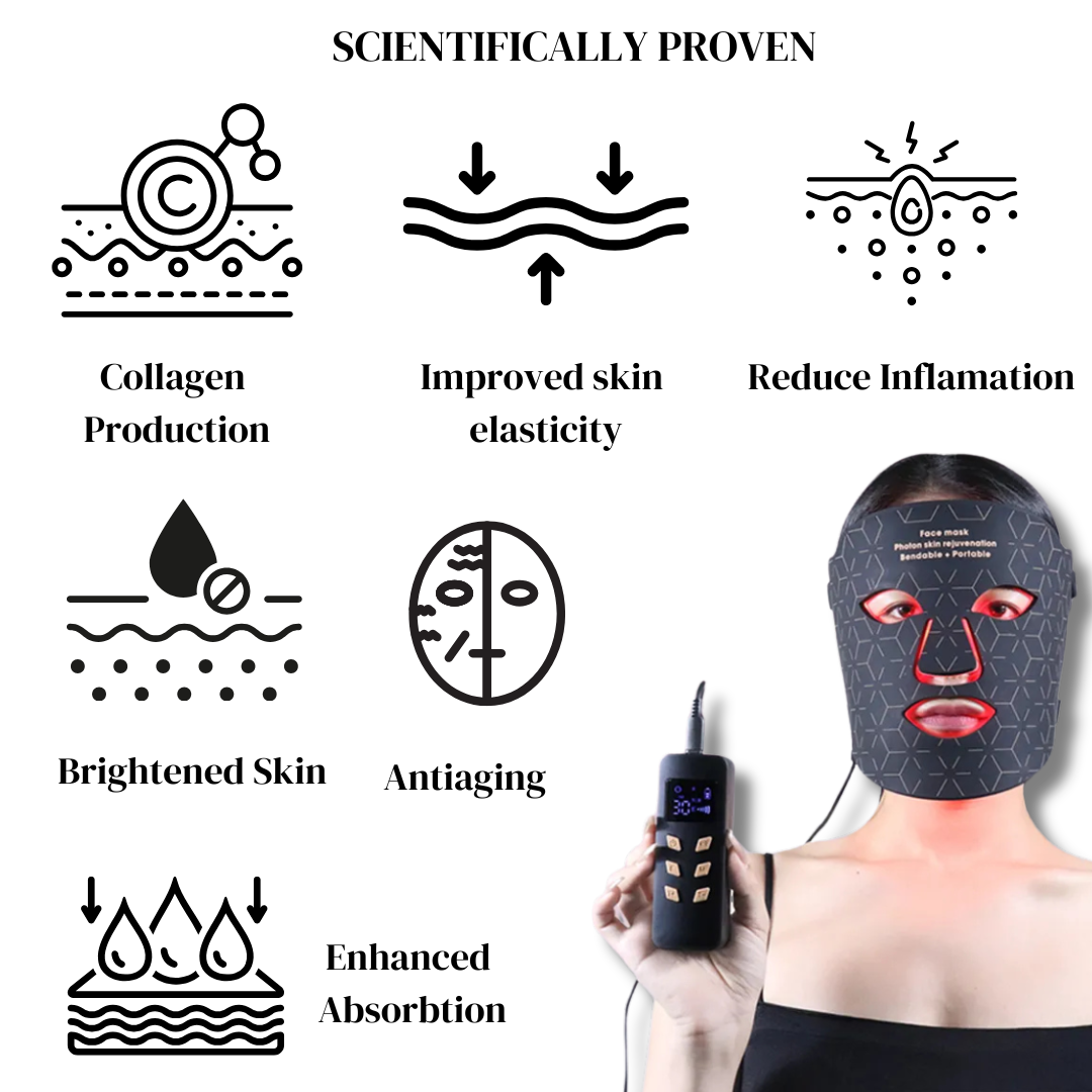 LED Light Therapy Face Mask